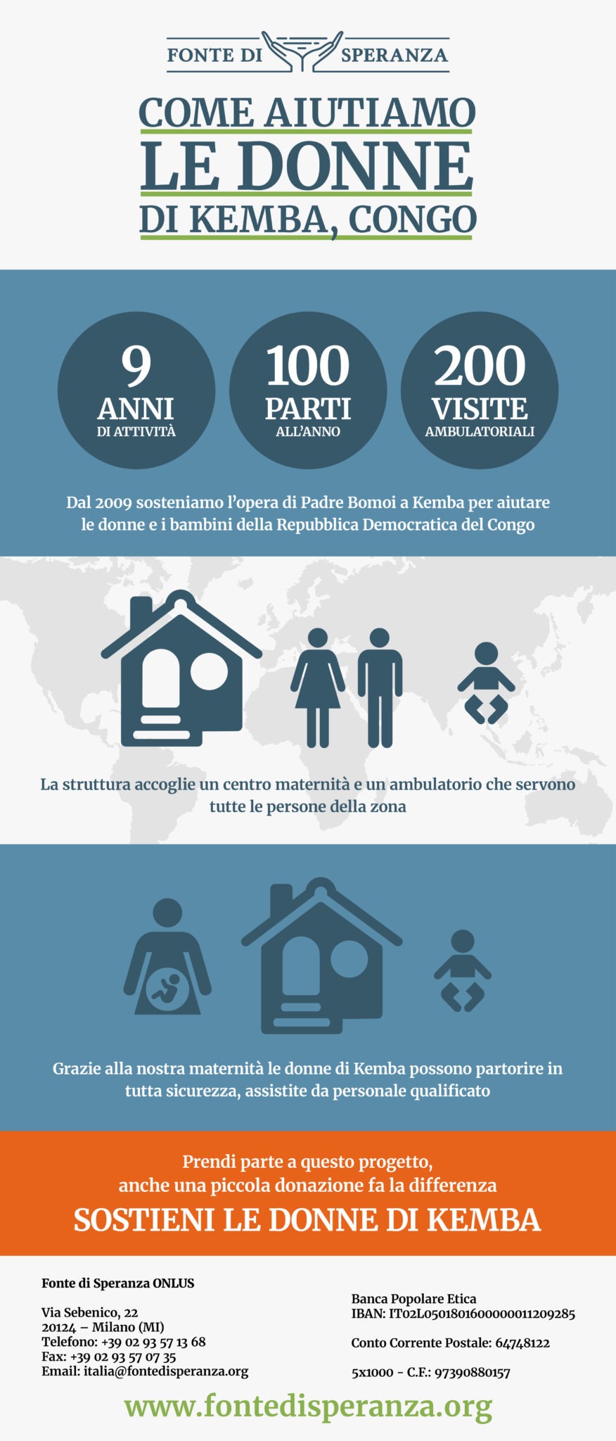 L'infografica relativa al Centro Medico di Kemba che Fonte di Speranza ha costruito insieme a Padre Bomoi nella Repubblica Democratica del Congo